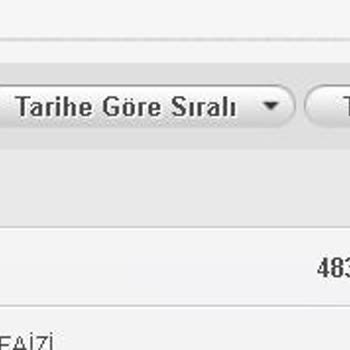 Akbank Axess Kartıma Yansıtılan 483,50 TL Lik Fahiş Üyelik Ücreti