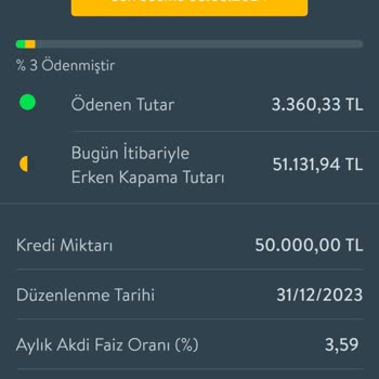 CepteTeb Haksız Faiz Uygulaması