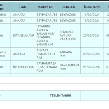 PTT Kargo Bayrampaşa PDM Kargoları Göndermiyor.