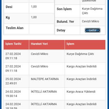Sürat Kargo Yanlış Bilgi Ve Gecikme