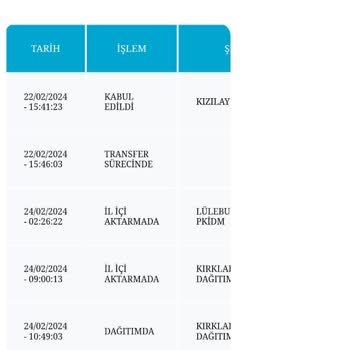 PTT Kargomu Başka Birine Teslim Etti
