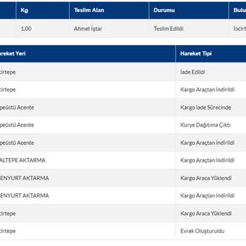 Sürat Kargo Teslim Edilmeyen Ürünün Teslim Edildi Girilmesi