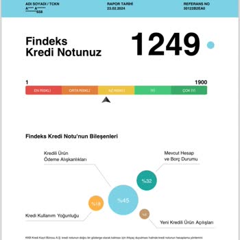 Findeks Puan 40 Gündür Yerinde