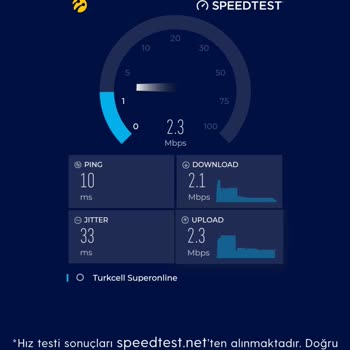 Superonline Pişmanlıktır Hizmet Adına Hiçbir Şey Yok