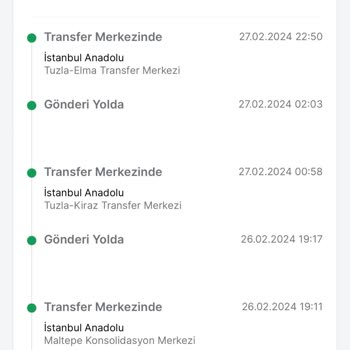 Trendyol Express Trendyol Ve Kargomun Seyahatleri