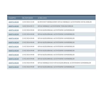Ziraat Bankası Kuryenet Kartımı Dağıtıma Çıkarmıyor!