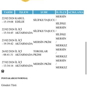 PTT Kargo Mersin PİM Ve Şubeler