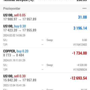 Wafra Investment Hesap Yönetimi Ve İşlem Kısıtlamalarıyla İlgili Yaşadığım Sorunlar