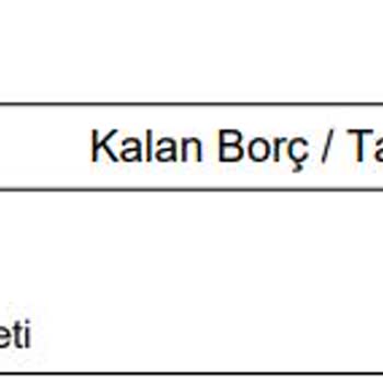 Garanti BBVA Kredi Kartı Aidatı Ücret İadesi