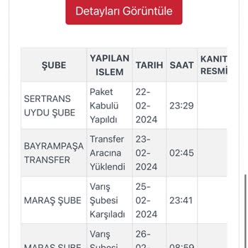 Kargoist Kargomu Kayıp Etti