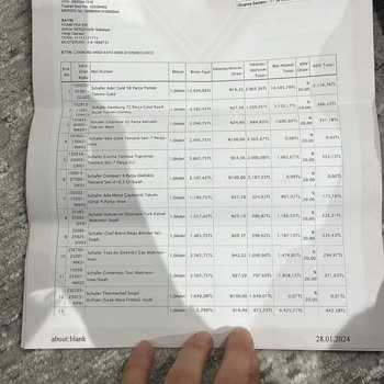 Schafer Ürünlerimi Eksik Teslim Etti.