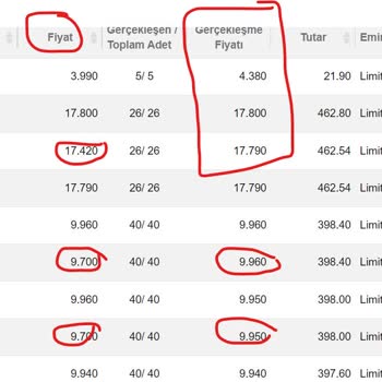 Ziraat Yatırım Emir Hatası- Emiri Yanlış Fiyattan Alması