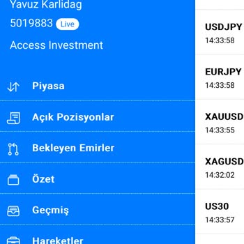 Axxess Invest Access Foreks Ulaşılmıyor