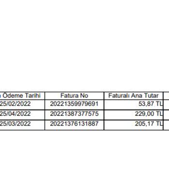 Devletin Çıkardığı Yasaya Uymayan Türk Telekom Suç İşlemektedir.