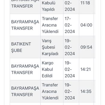 Kargoist Sorumsuz Teslimat Yapmıyor