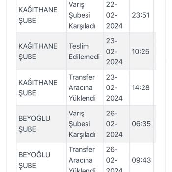 Kargoist Sorumsuz Teslimat Yapmıyor