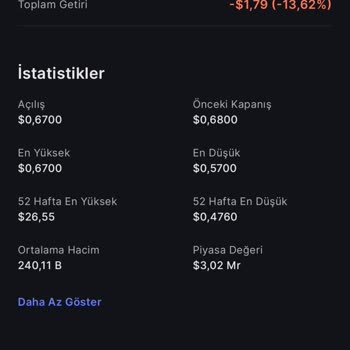 Midas Piyasa Değerleri Uyuşmuyor