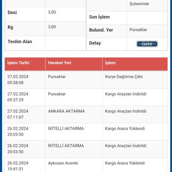 Sürat Kargo 2 Gün Geç Gönderiyor