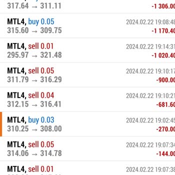 Lovo Trade Mağdur Oldum