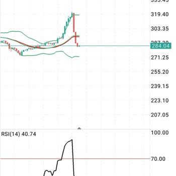 Lovo Trade Mağdur Oldum