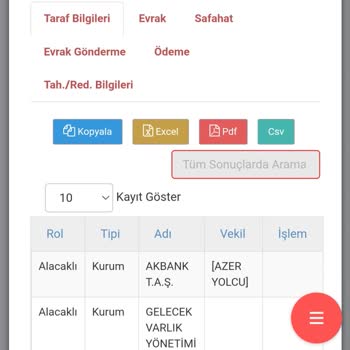 Gelecek Varlık Yönetim Borç 980 Silinmesi