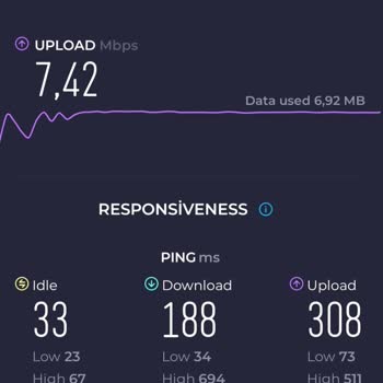 Şok Net Taahhüt Ettiği Hızı Sağlamıyor.
