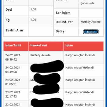 Şubede Bekletilen Kargo (Sürat Kargo)