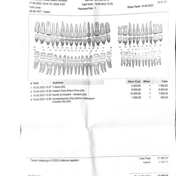 Ballıpınar Ağız Ve Diş Sağlığı Diş Kliniğindeki Kötü Tedavi Dişlerime Zarar Verdi