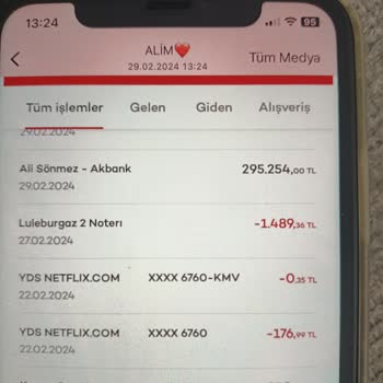 Akbank Altın Fonu Zarar