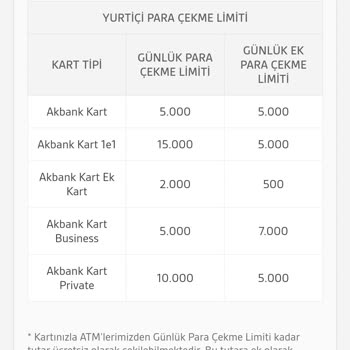 Akbank QR Kod İle Para Çekmeye Ücret Aldı