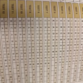 D&R Marsis Yayınları Yanlış Cevap Anahtarı