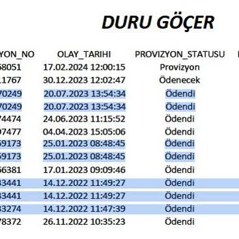 NCR International Hospital Tamamlayıcı Sağlık Sigortası Ve Ncr Hastanesi Sorunu