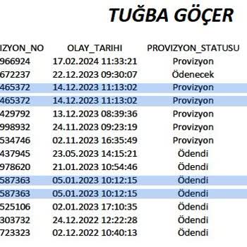 NCR International Hospital Tamamlayıcı Sağlık Sigortası Ve Ncr Hastanesi Sorunu