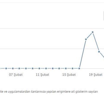 Sahibinden Doping İlan Pişmanlığı