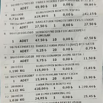 Şehzade Market Marketten Alınan Kıymada Yaşanan Sorun