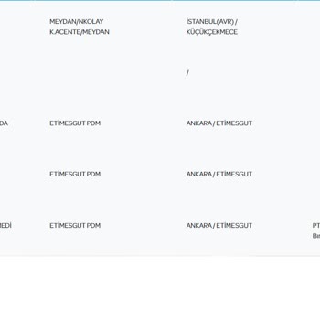 PTT Kargo Teslim Edilemedi - Alıcı Evde Bulunamadı Sorunu!