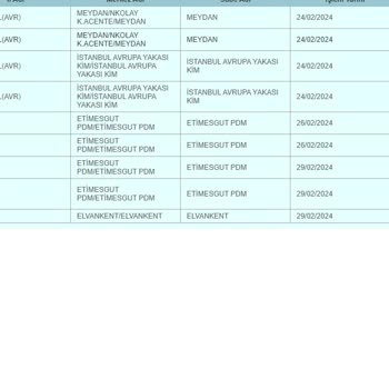 PTT Kargo Teslim Edilemedi - Alıcı Evde Bulunamadı Sorunu!