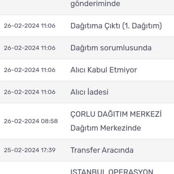 Mavi Çerkezköy/Kapaklı Mavi Ürünümü Haberim Olmadan İade Etmiş!