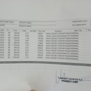 Mokka Ödeme Topkapı Pazarama Merkezli Usulsüz Kredi Kartı Çekimi