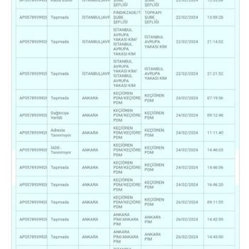 PTT Kargo Alıcı Ödemeli Gönderim Teslim Edilmedi Göndericiye Karşı Mahcup Oldum