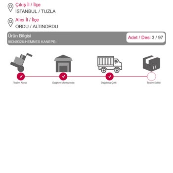 IKEA Teslimat Sorunu Çok Büyük