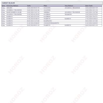 IKEA Teslimat Sorunu Çok Büyük