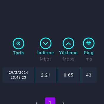 D-Smart Net İnternet Hızı Hayal Kırıklığı Yarattı