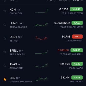 BTCTURK Param Hesaptan Silindi