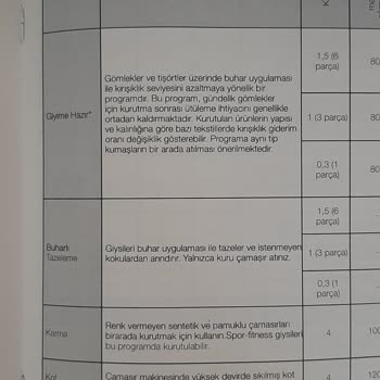 Beko Kurutma Makinesinde Buhar Yerine Su Sorunu