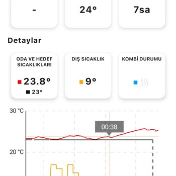 Cosa Turbo Moda Geçme Problemi
