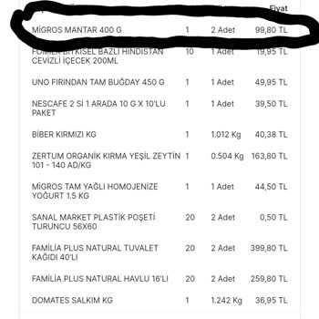 Migros Sanal Market Para İadesi Yapılmadı