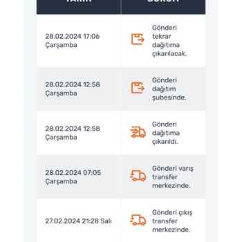 Aras Kargo İlgisiz Ve Sürekli Evde Bulamadık Yalanları Söylüyor