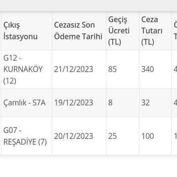 Otoyol A. Ş 648 TL Olan Otoyol Geçiş Ücretinin 6500 TL Olarak Yükseltilmesi