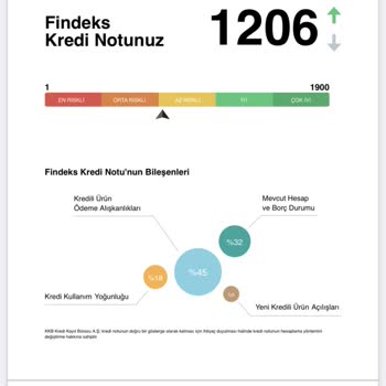 Findeks Kredi Puanım Yükselmiyor